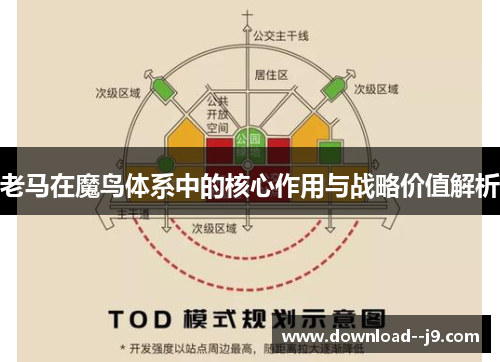 老马在魔鸟体系中的核心作用与战略价值解析 老马在魔鸟体系中的核心作用与战略价值解析