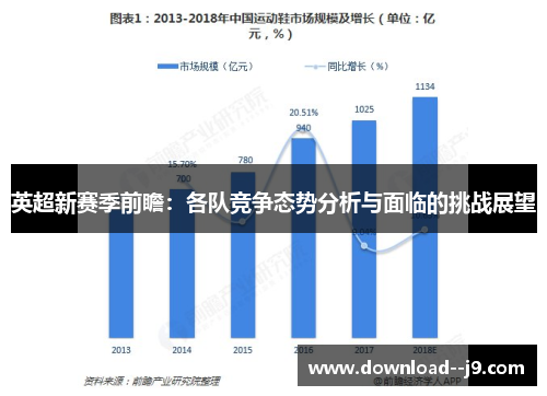 英超新赛季前瞻：各队竞争态势分析与面临的挑战展望