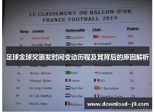 足球金球奖颁发时间变动历程及其背后的原因解析