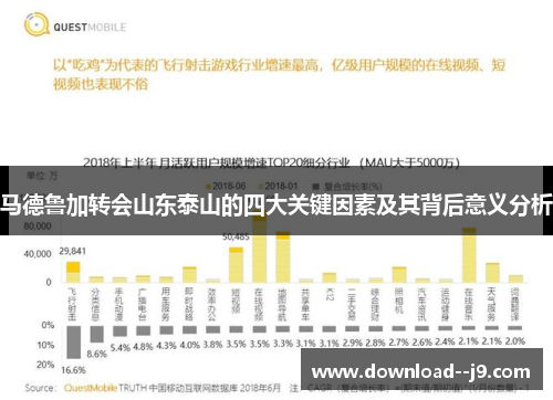 马德鲁加转会山东泰山的四大关键因素及其背后意义分析