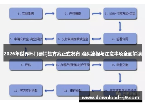 2026年世界杯门票销售方案正式发布 购买流程与注意事项全面解读 2026年世界杯门票销售方案正式发布 购买流程与注意事项全面解读